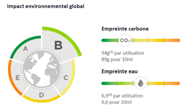 pictogramme pil La Provençale graph def